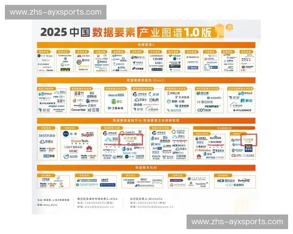 技术联盟推动了API深度开放 激活了体育大数据平台下的第三方插件市场繁荣